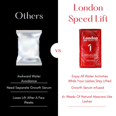 London Speed-Lift Sample Kit - Lash Lifting System